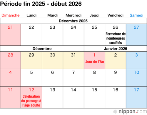 Période fin 2025 - début 2026