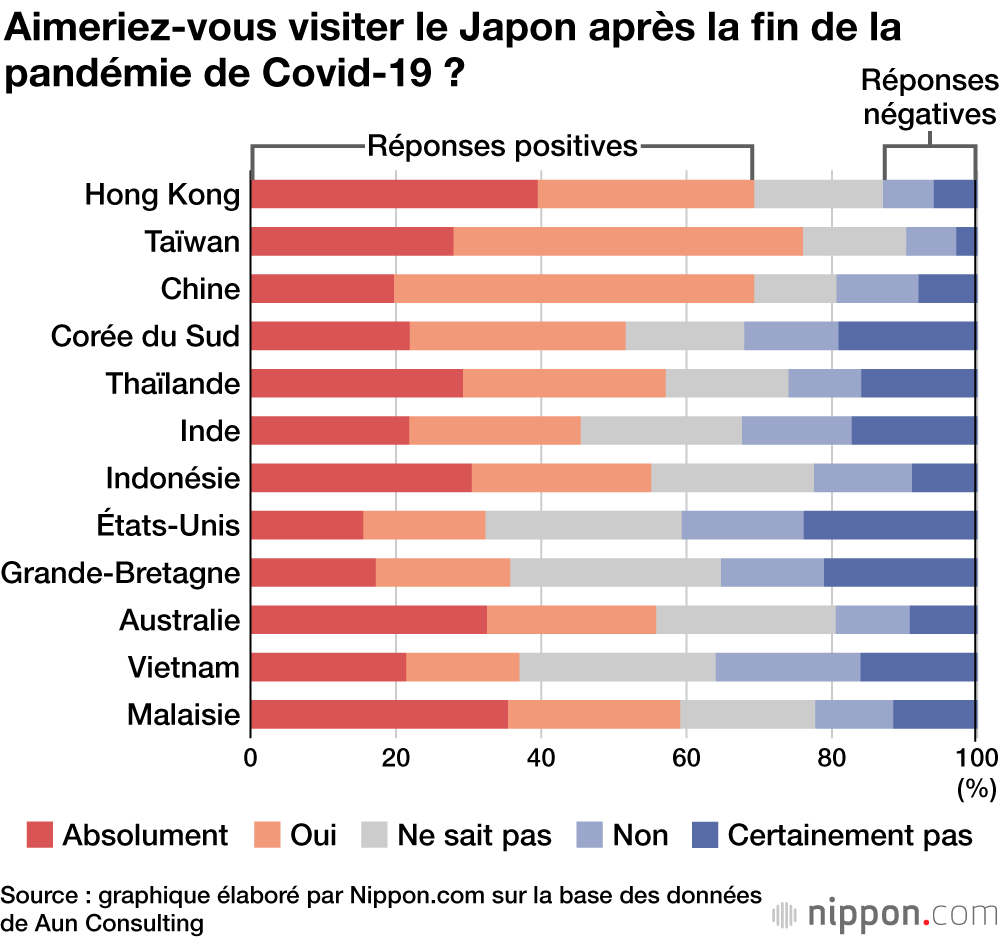 Qu’est-ce que les touristes étrangers apprécient le plus concernant le Japon ?