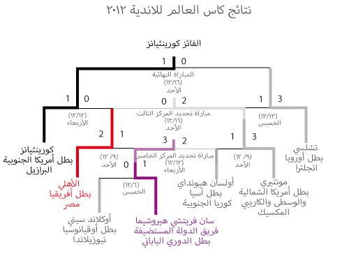 الأهلي المصري يخطف الأنظار في بلاد الساموراي!