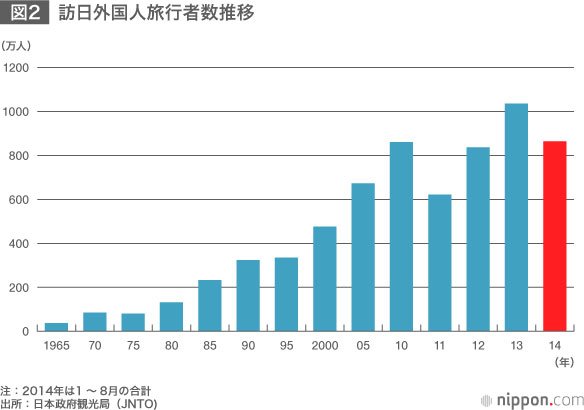 日本が本気で「観光立国」を目指すなら