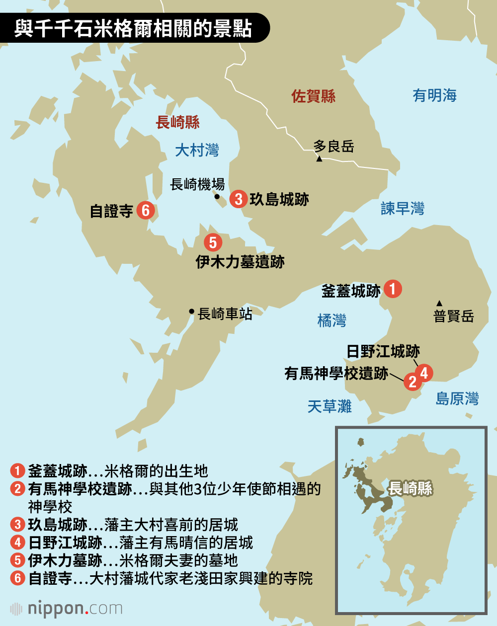 與千千石米格爾相關的景點
