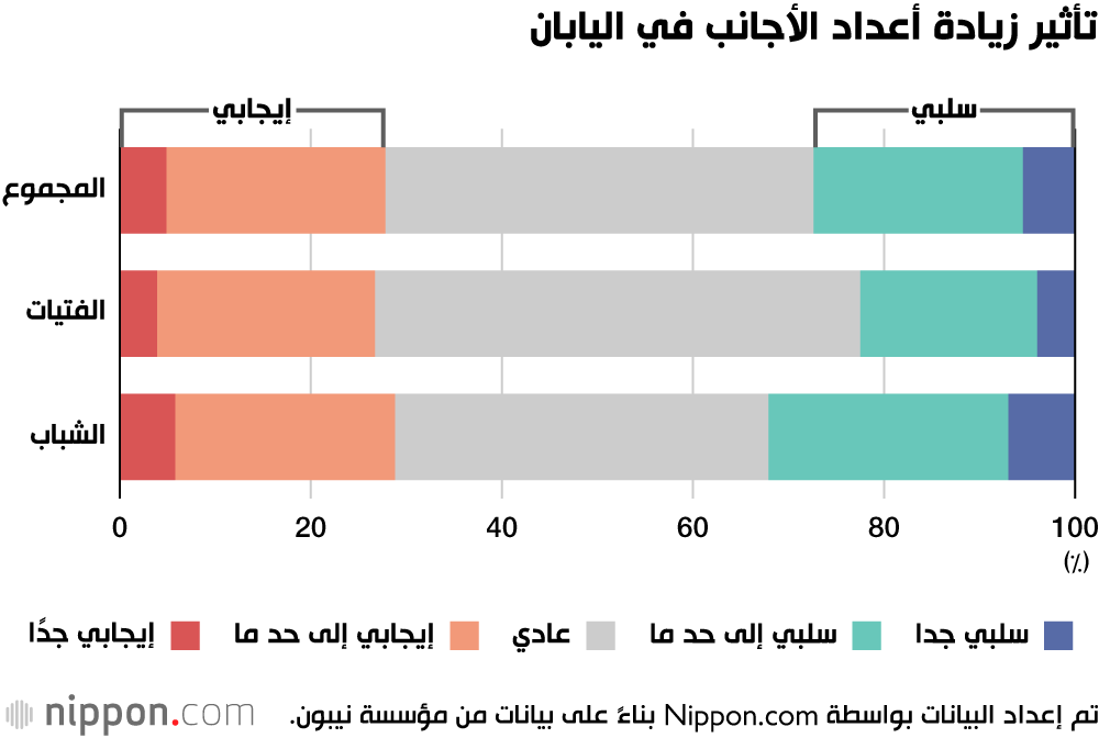 اهتمام الشباب الياباني بأوكرانيا 