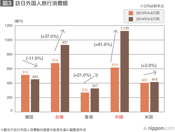 データで検証・中国観光客、早くも百万人突破、大事な大事なお客様