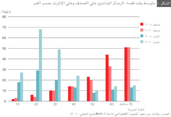 عالم الصحف في اليابان: الهدوء الذي يسبق العاصفة