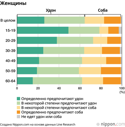 Женщины