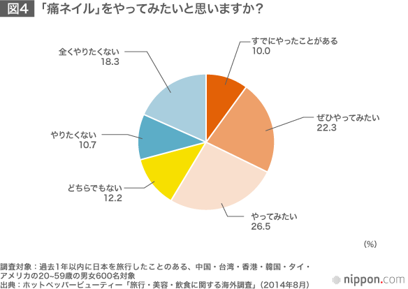 訪日外国人に向けた「インバウンド美容」の大きな可能性