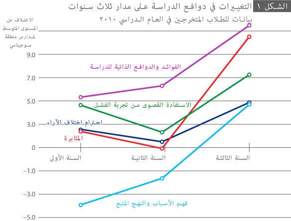 التعليم في اليابان وجهة نظر من قاعات الدراسة