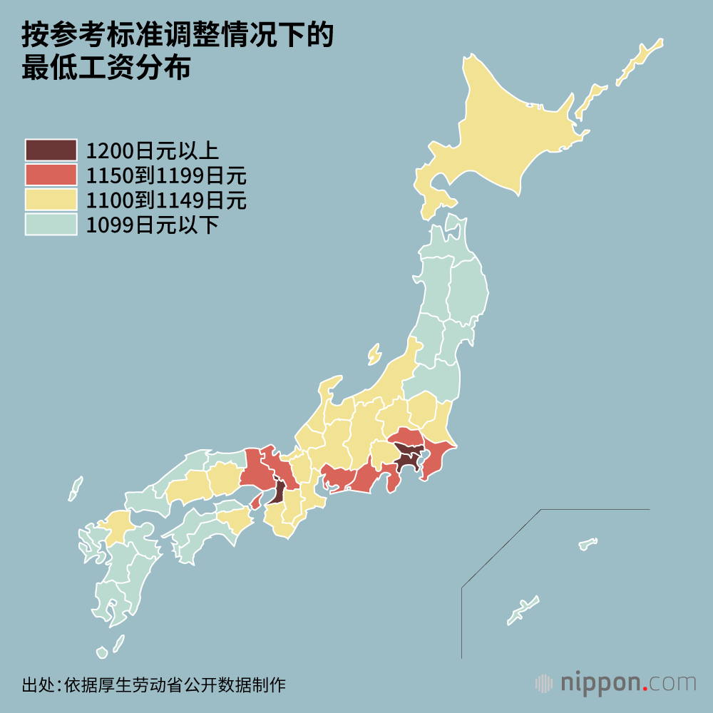 按参考标准调整情况下的最低工资分布