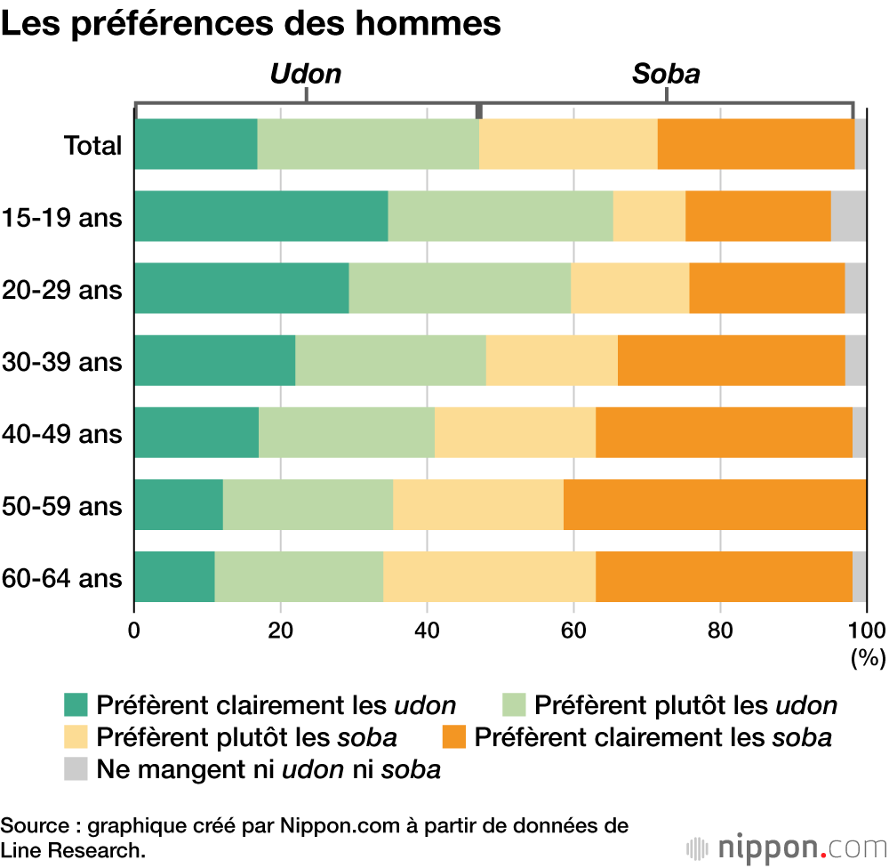 Les préférences des hommes