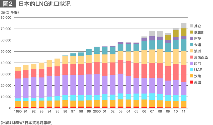 頁岩革命中的日本能源戰略