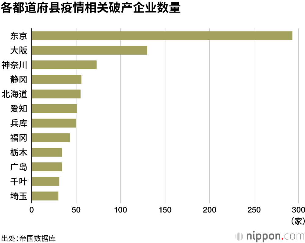 疫情重创餐饮业和服装业