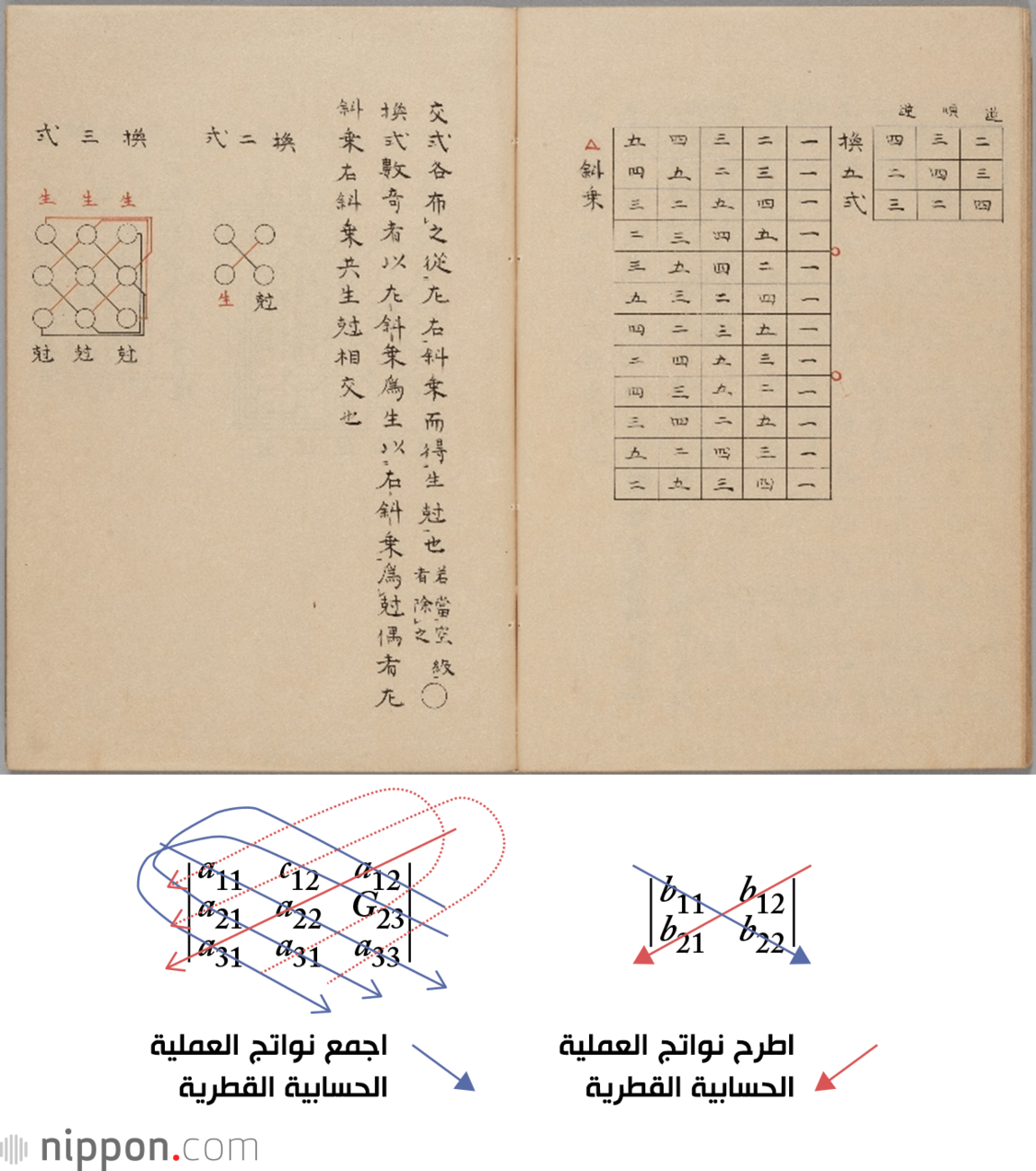 طرق استخراج المحدد.