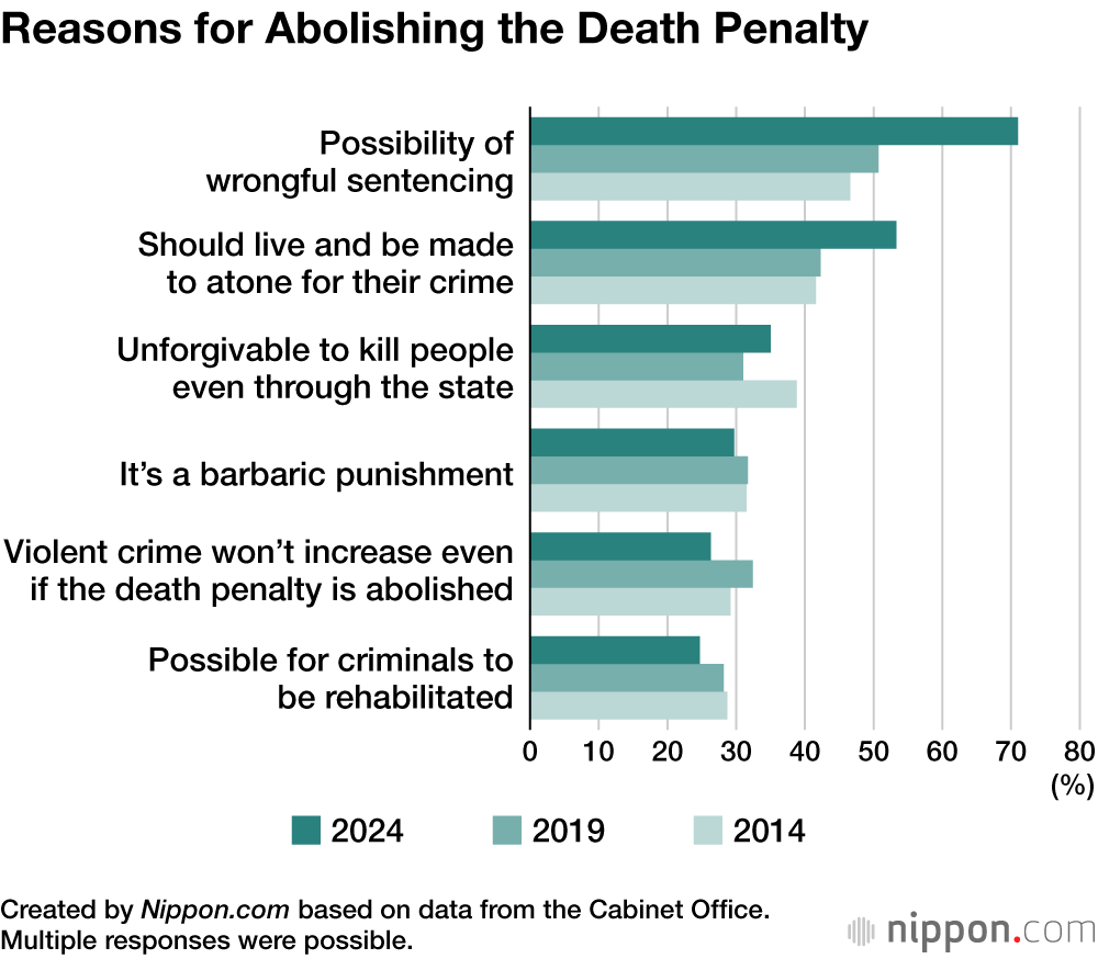 Reason for Abolishing the Death Penalty