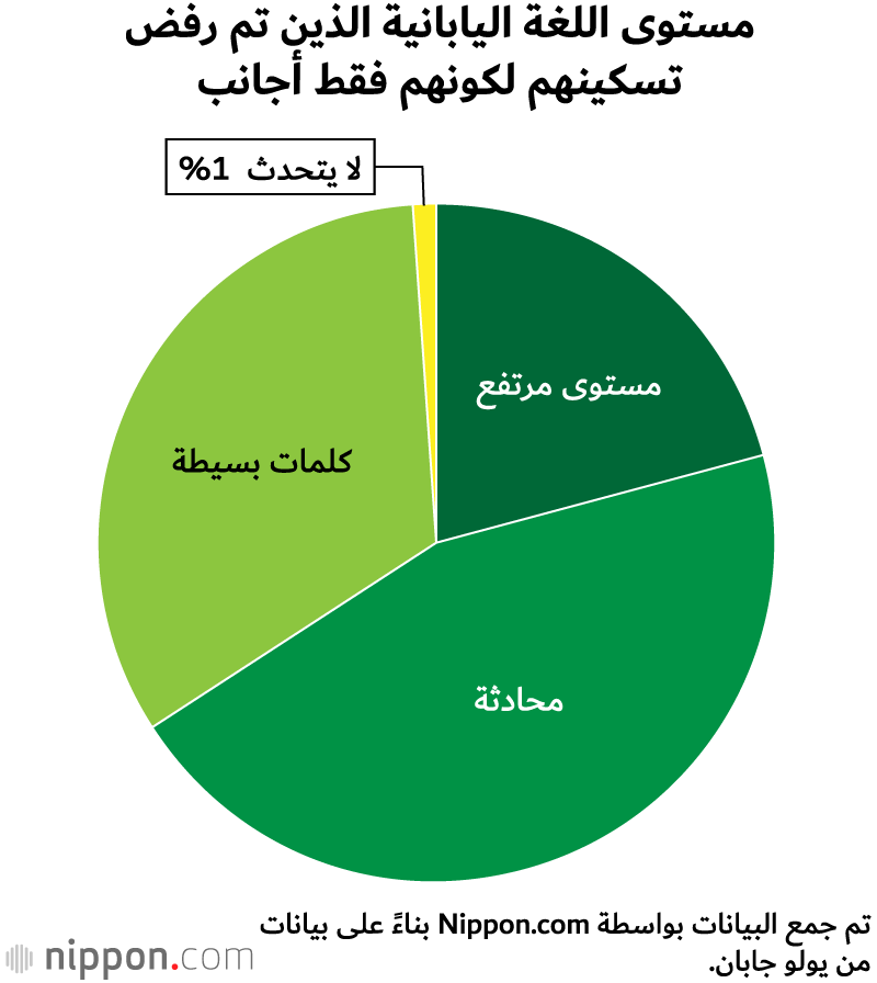 ملاك عقارات يرفضون التأجير للأجانب في اليابان ... لماذا؟
