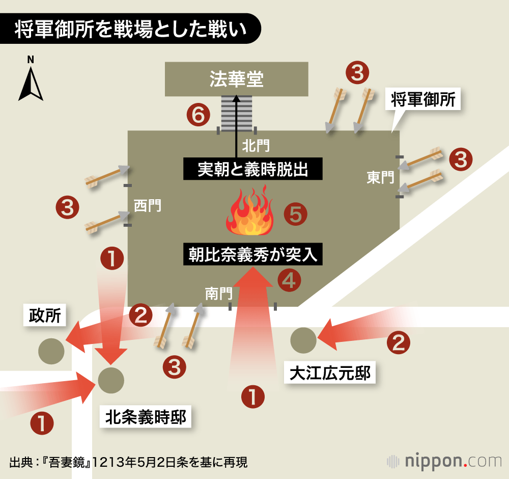 燃え上がる将軍御所：執権・北条義時と重鎮・和田義盛の「最終決戦」（9）