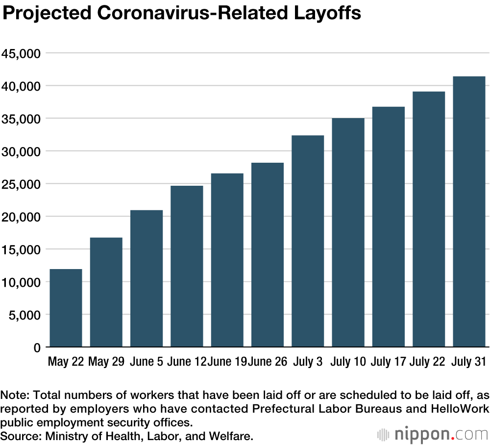 Government’s “Go To” Campaign Backfires as Coronavirus Rages