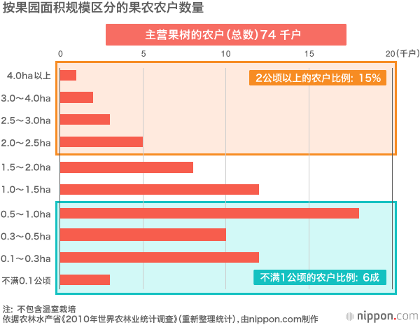 日本的水果为什么贵?