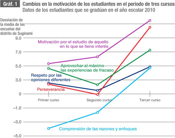 La educación en las aulas de Japón