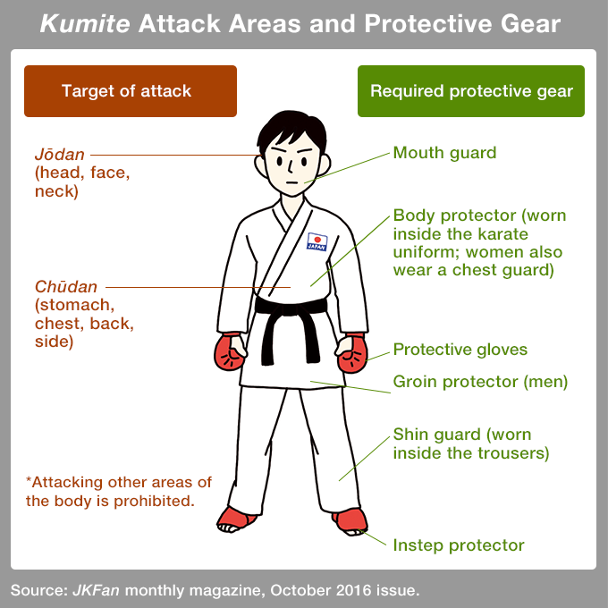 The Global Allure of Karate