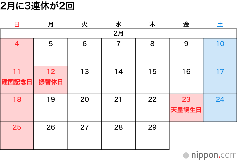 2月に3連休が2回