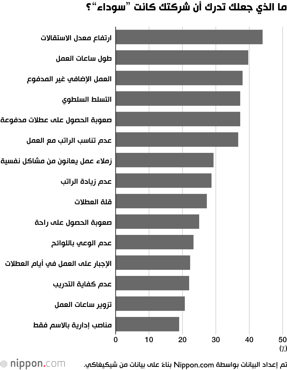 ما الذي جعلك تدرك أن شركتك كانت ”سوداء“؟