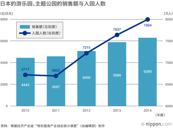 紧随迪斯尼不放松，主题公园最新信息