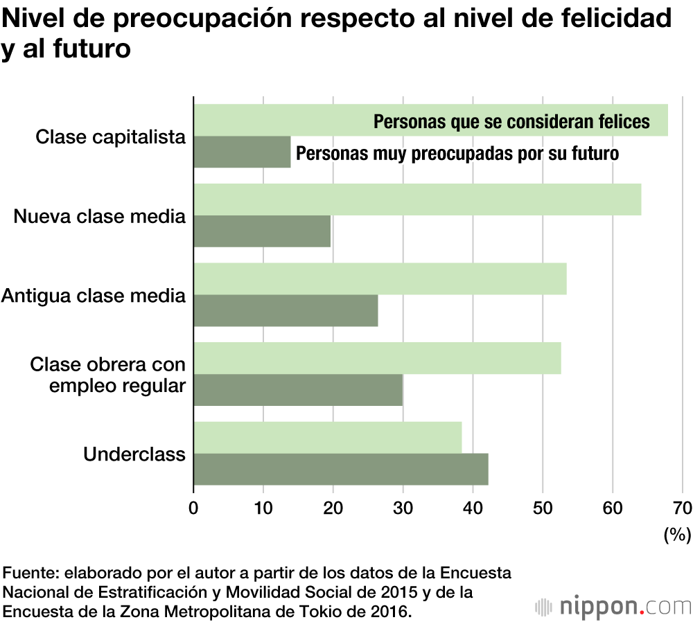 La clase baja de Japón: sin recursos para salir solos del atolladero