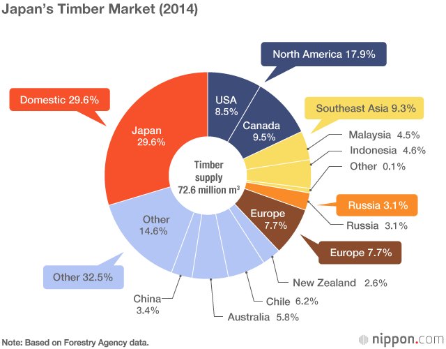  Japan’s Forests: From Lumber Source to Beloved Resource