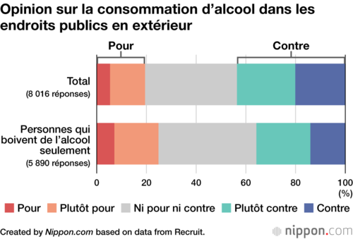 Opinion sur la consommation d’alcool dans les endroits publics en extérieur