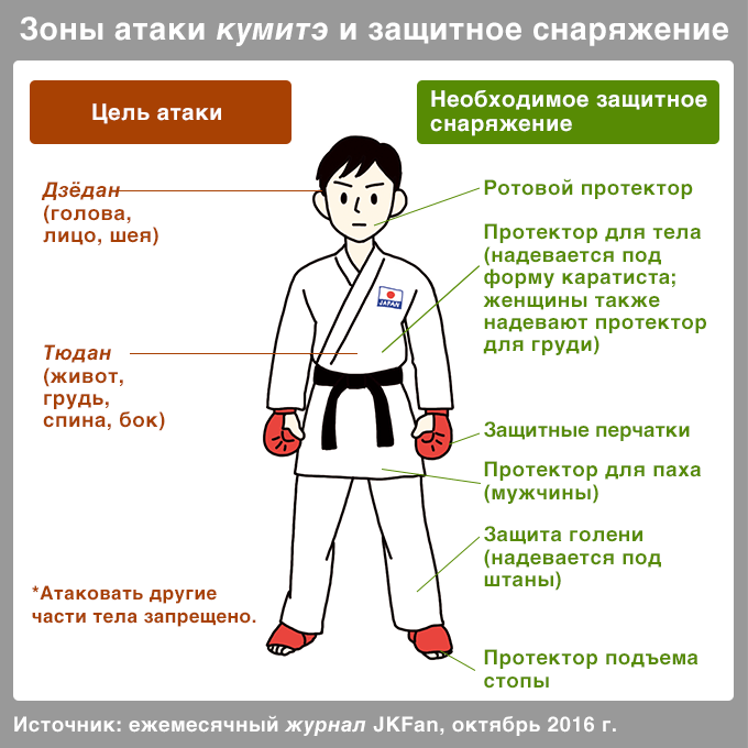 Всемирная популярность карате