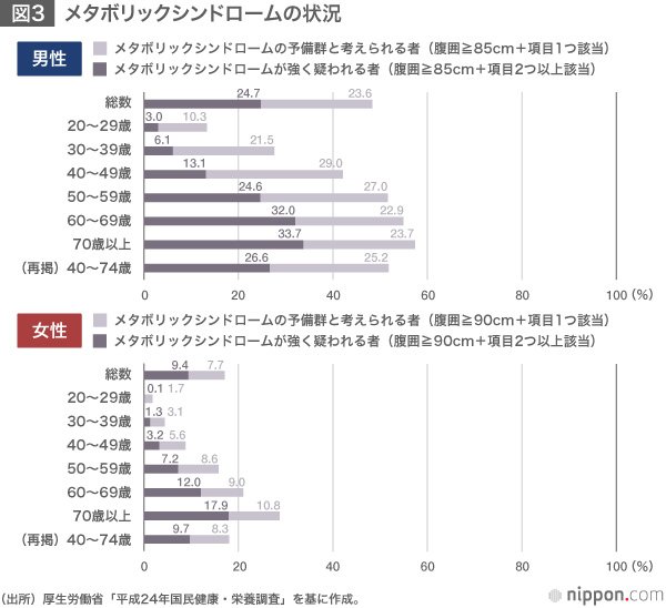「医療費2025年問題」への警鐘と対策