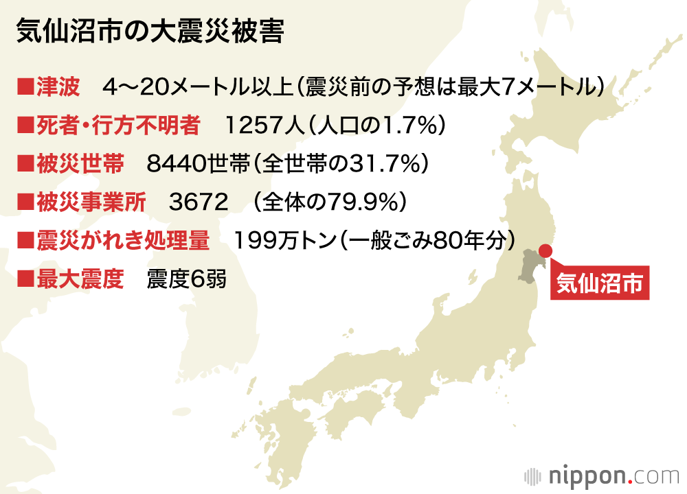 東日本大震災から10年　海と生きる道を選んだ気仙沼の復興（前編）：　巨大防潮堤と戦ったまち