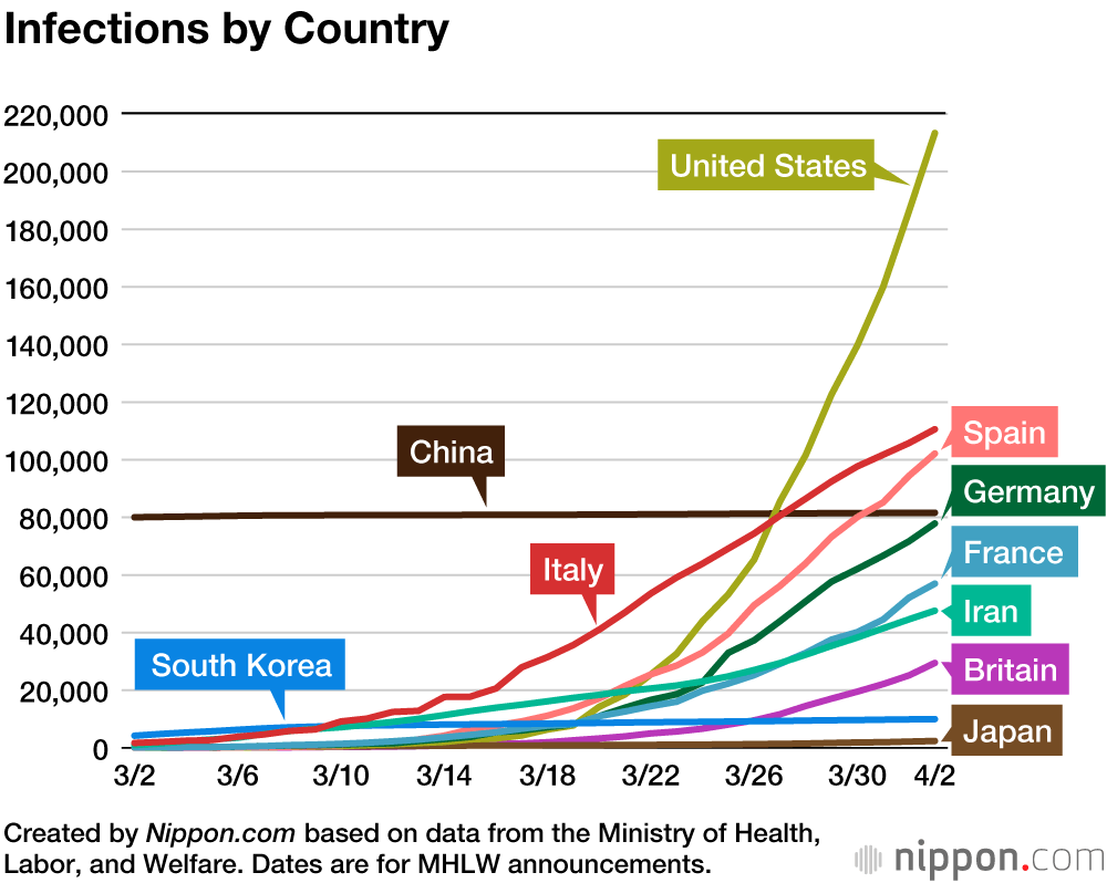 Coronavirus Cases by Country