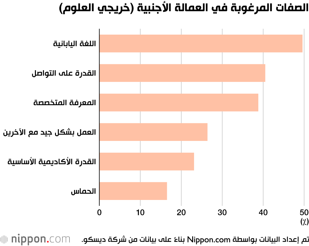  جائحة كورونا تؤثر على خطط توظيف الأجانب في الشركات اليابانية