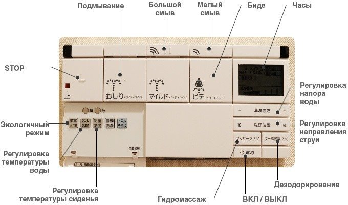Настенная панель управления функциями унитаза LIXIL