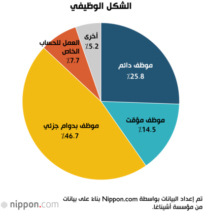الشكل الوظيفي