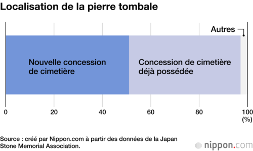 Localisation de la pierre tombale