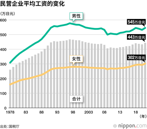 民营企业平均工资的变化