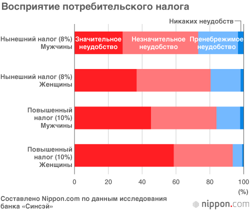 Карманные деньги офисных работников