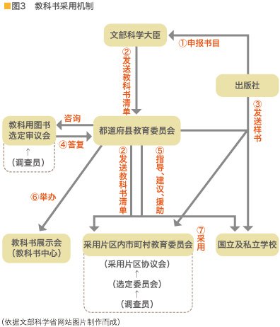 日本的历史教科书制度