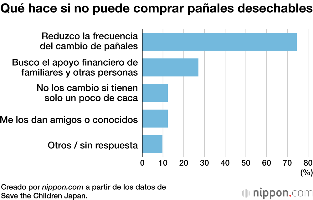 Qué hace si no puede comprar pañales desechables