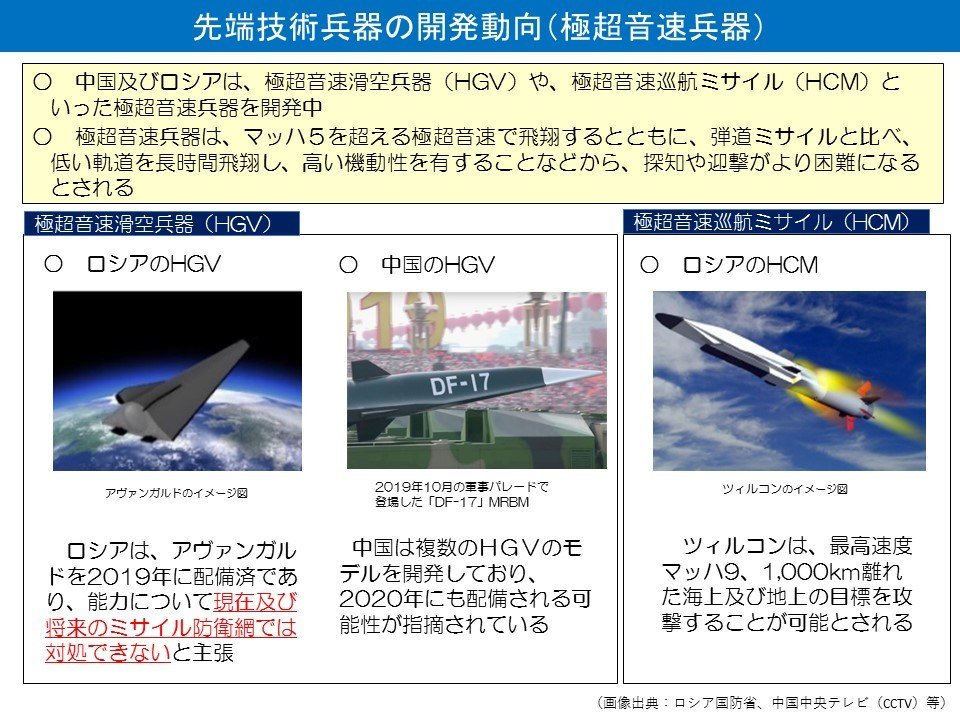 極超音速兵器の開発の動向を解説した「先端技術の開発動向（極超音速兵器）」（防衛省HP「ミサイル防衛について」）より