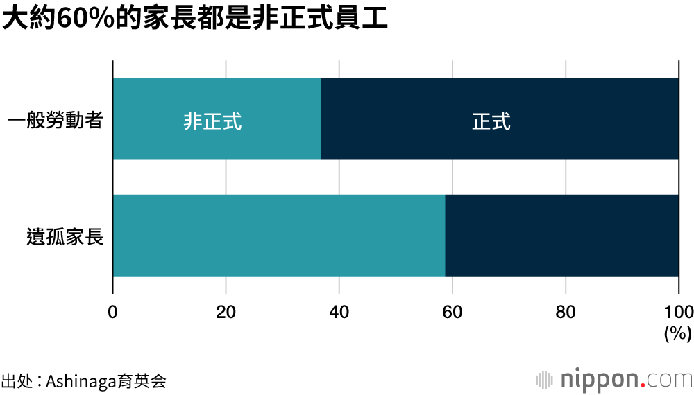 「難道弱者就不配活著嗎？」——被疫情逼入苦境的遺孤家庭現狀