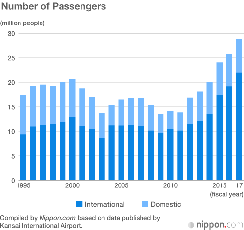 Typhoon Jebi a Hard Blow for Kansai International Airport
