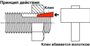 На чем держатся японские синкансэны: гайки Hard Lock Industry