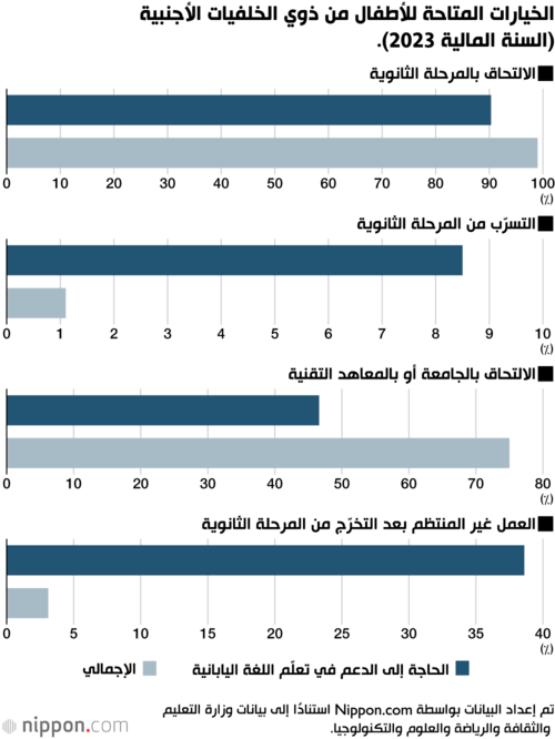 الخيارات المتاحة للأطفال من ذوي الخلفيات الأجنبية (السنة المالية 2023).
