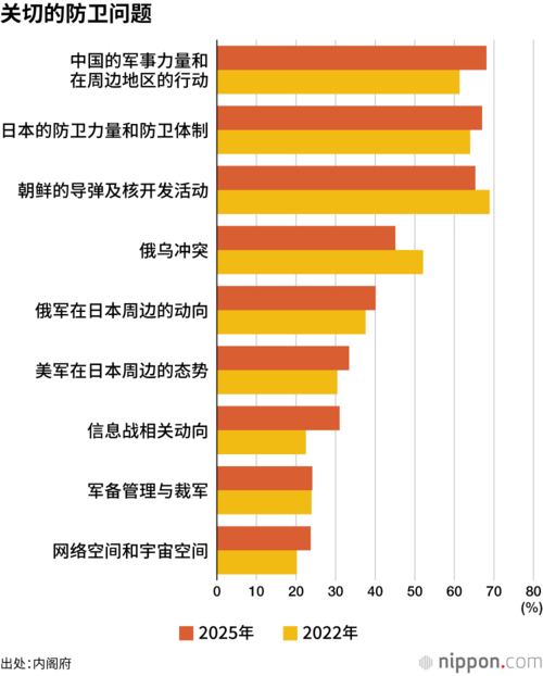 关切的防卫问题
