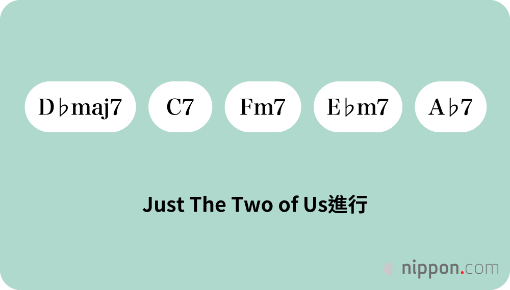破譯樂理：席捲J-POP樂壇的「Just The Two of Us」經典和弦進行