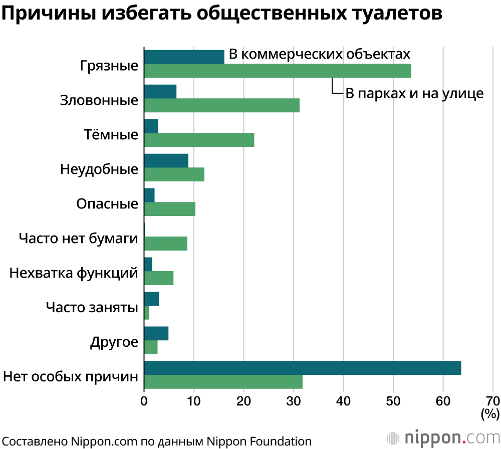 В Японии стремятся улучшить имидж общественных туалетов 