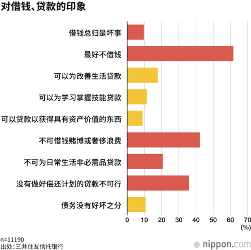 对借钱、贷款的印象
